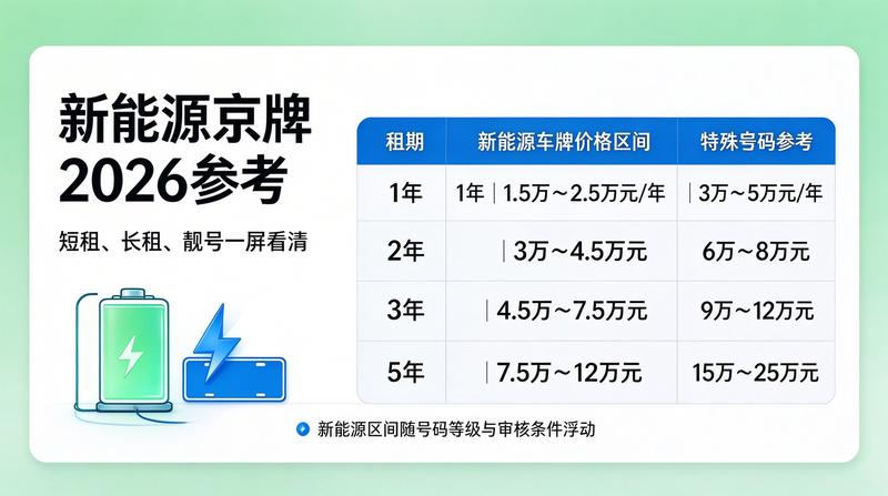 京牌租赁安全风险防范指南