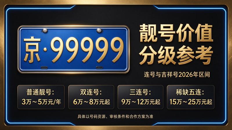 北京小牛京牌团队研讨闲置车牌指标交易流程